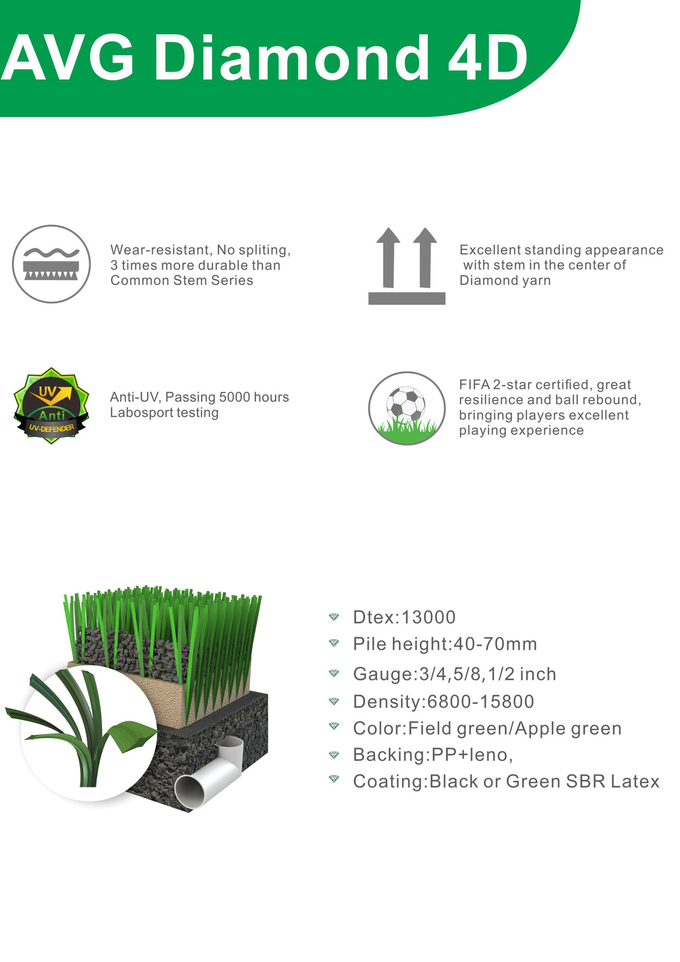 Зеленый ковер свертывает сопротивление носки травы 60mm искусственное синтетическое 1